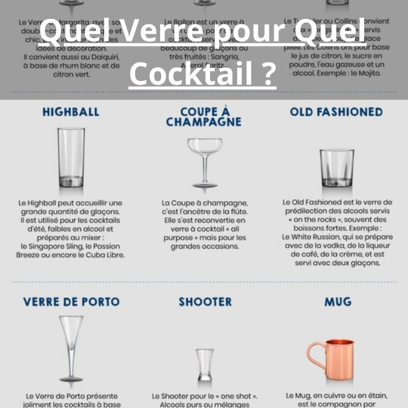 Quel Verre pour Quel Cocktail