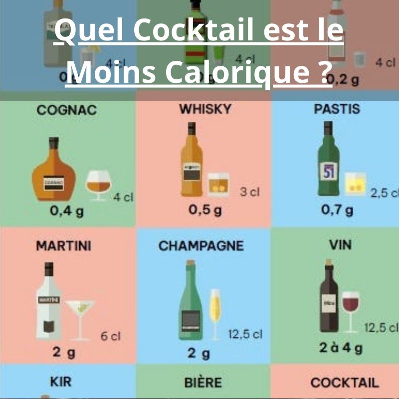 Quel Cocktail est le Moins Calorique