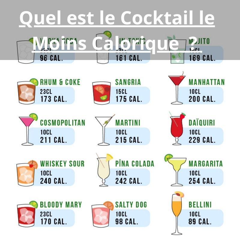 Quel est le Cocktail le Moins Calorique 